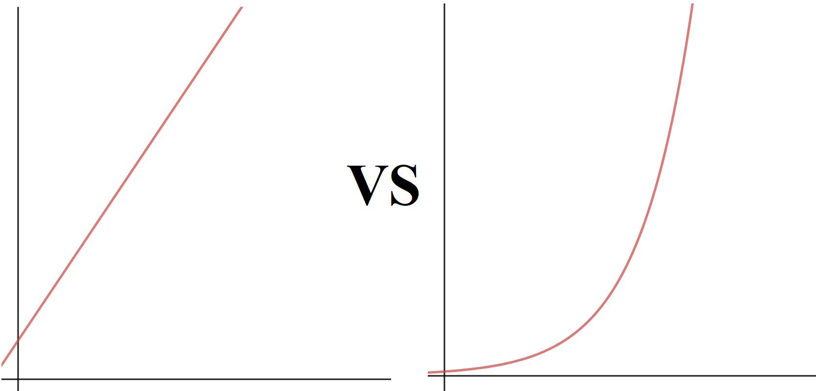 linear-vs-exponential-1-5k-plays-quizizz