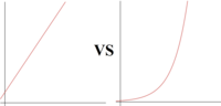 Linear Vs Exponential