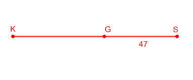 Addition on a Number Line - Class 10 - Quizizz