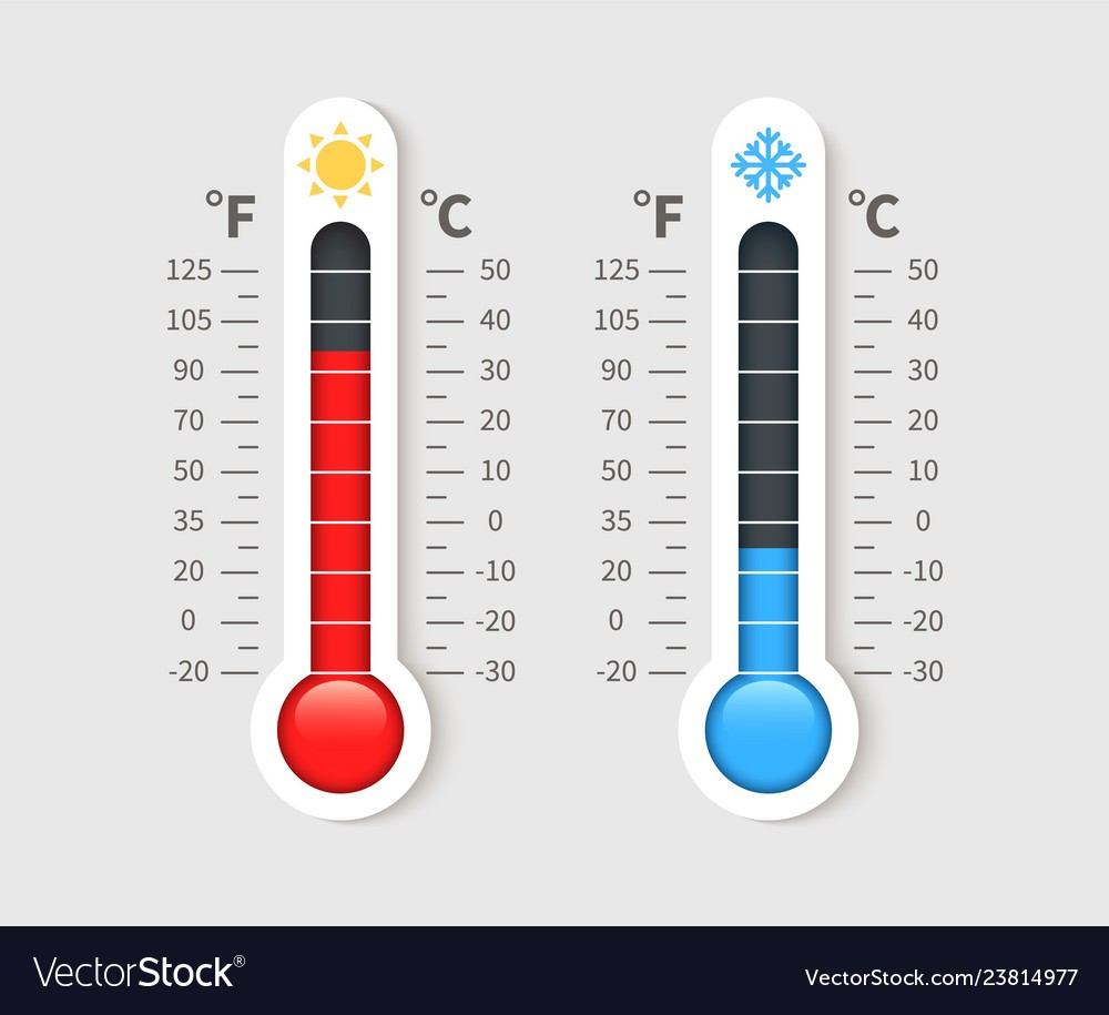 Integers -Temperature Check | Quizizz