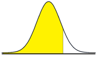 distribución normal - Grado 10 - Quizizz