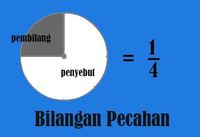 Penjumlahan dan Pengurangan Bilangan Campuran - Kelas 5 - Kuis