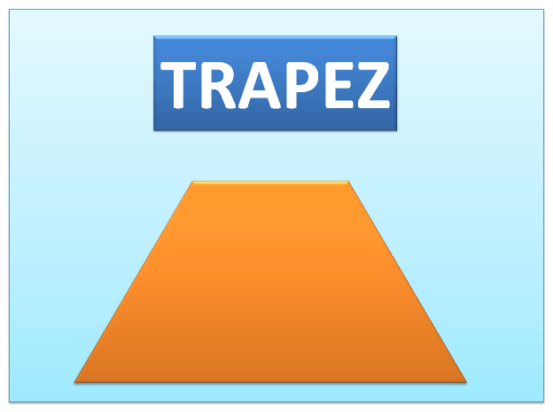 Trapezy - Klasa 6 - Quiz