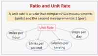 Unit Rates - Class 5 - Quizizz