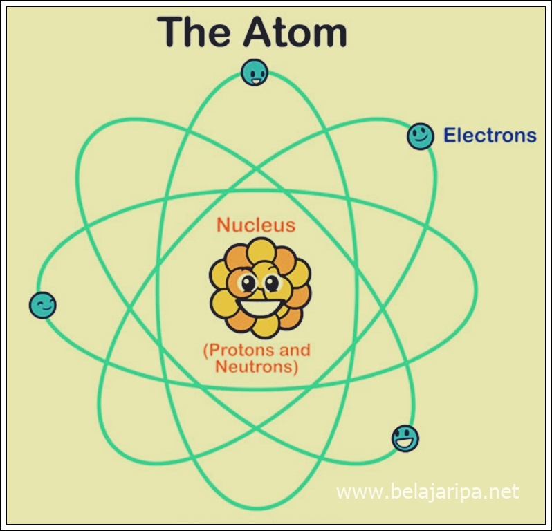 Dan atom elektron karena. tidak jatuh sekitar suatu ini dalam, ke di hal dalam disebabkan atom inti RADIOAKTIVITAS INTI