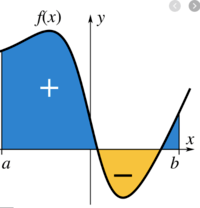 integral - Kelas 10 - Kuis