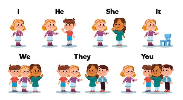 Pronouns Introduction Questions & Answers For Quizzes And Worksheets ...