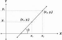 Ecuaciones lineales Tarjetas didácticas - Quizizz