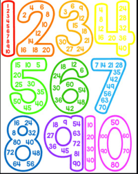 Subtraction and Patterns of One Less - Grade 4 - Quizizz