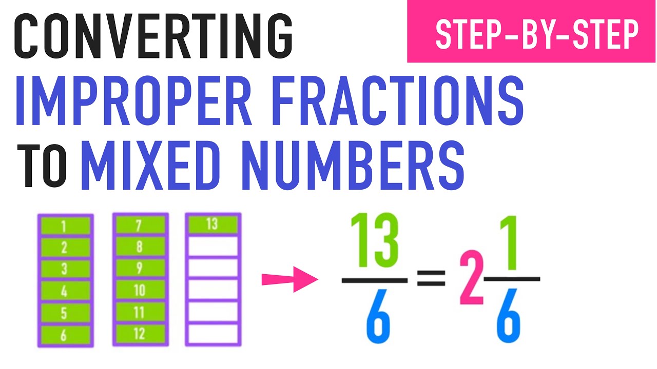 Fractions - Grade 8 - Quizizz