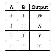 Tablas de multiplicación - Grado 12 - Quizizz