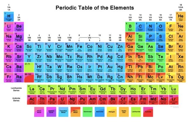 atom dan molekul - Kelas 2 - Kuis