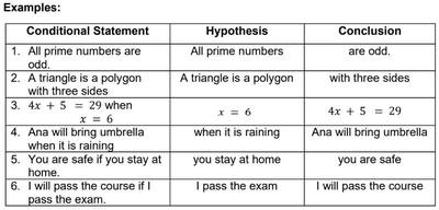 Transforming A Statement Into Equivalent If then Statement Quizizz