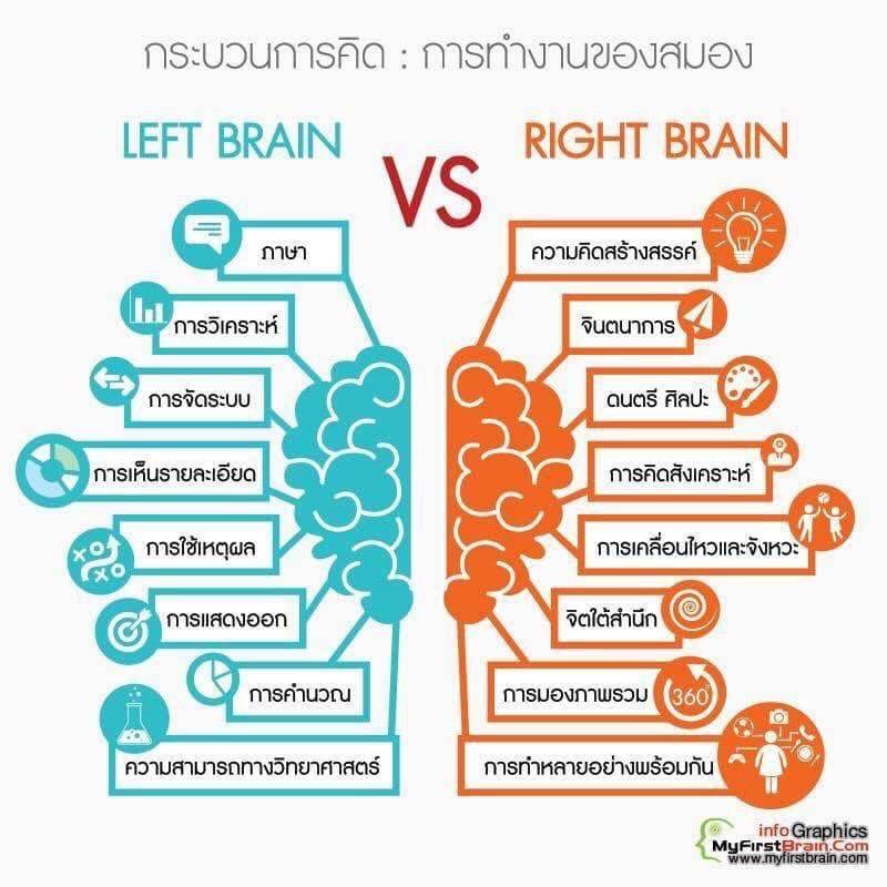 เรขาคณิต - ระดับชั้น 7 - Quizizz