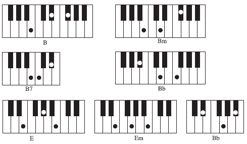 Akord Gitarowy - Klasa 6 - Quiz