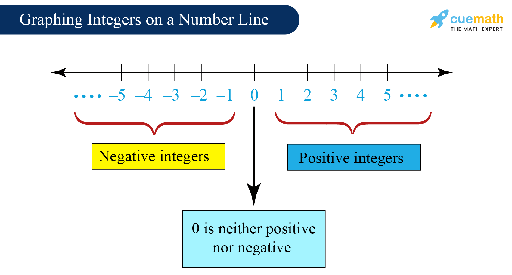 integer-2021