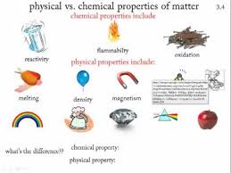 Physical and Chemical Properties of Matter Quiz - Quizizz