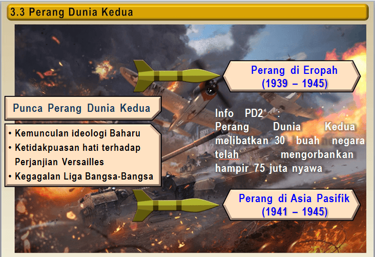 Sejarah T4 Bab 3 Perang Dunia Ke Dua Di Asia Pasifik Quiz Quizizz