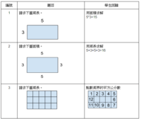 四下翰林數學 周長與面積 Geometry Quiz Quizizz