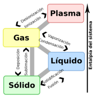 Patrones de formas - Grado 1 - Quizizz