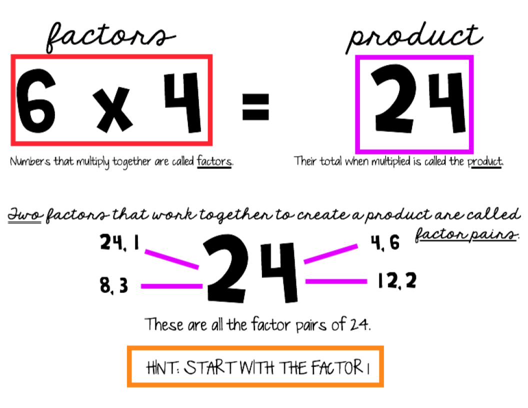 factors-mathematics-quizizz