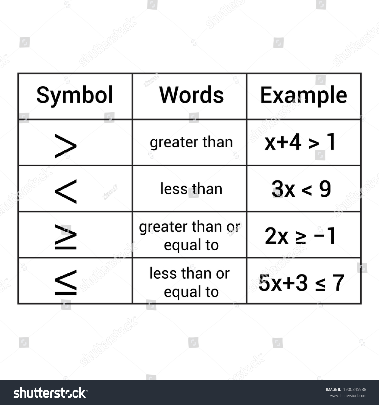 Equations and Inequalities - Grade 12 - Quizizz