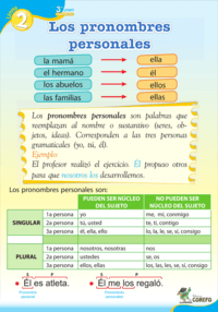 Comparar y contrastar personajes - Grado 6 - Quizizz