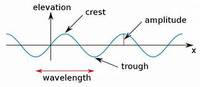 Fractions as Parts of a Set - Grade 6 - Quizizz