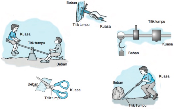 gerak harmonik sederhana - Kelas 12 - Kuis