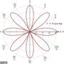 Quick Check Polar to Rectangular