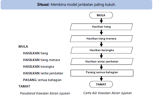 Rbt Tahun 4 Unit 6 Other Quizizz