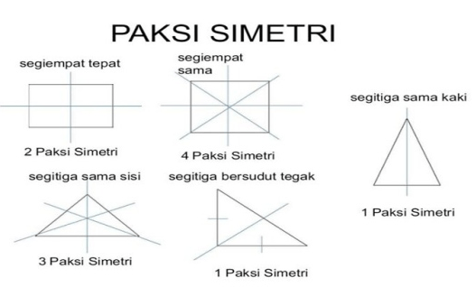 Simetri Putaran | Mathematics - Quizizz