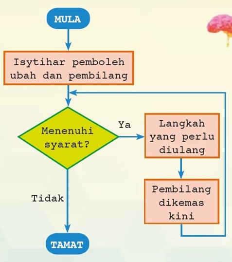 STRUKTUR KAWALAN | Quizizz