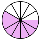 Introduction to Fraction