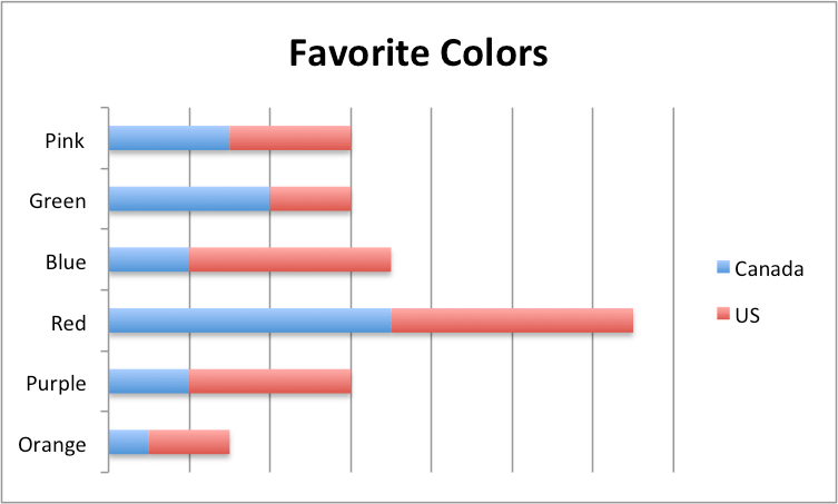 bar-chart-compound-bar-chart-mathematics-quizizz