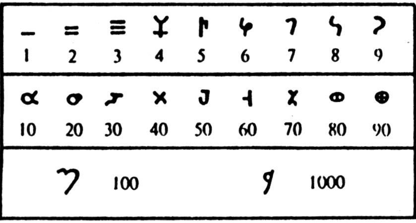 ancient-indian-mathematics-quizizz