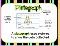 Scaled Pictographs - Grade 3 - Quizizz