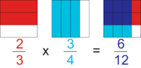 Multiplying Fractions - Class 3 - Quizizz