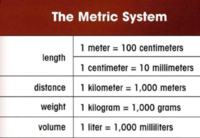 Converting Metric Units - Year 4 - Quizizz
