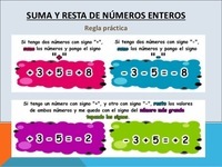 Sumar y restar números mixtos - Grado 8 - Quizizz