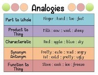 Analogies - Grade 5 - Quizizz
