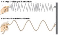 oscillations and mechanical waves - Year 3 - Quizizz