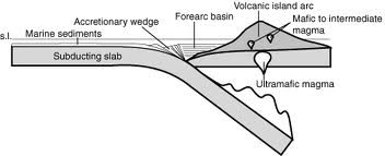 2020 Plate Boundaries | Earth Sciences - Quizizz