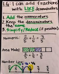 Adding Fractions with Unlike Denominators - Grade 3 - Quizizz