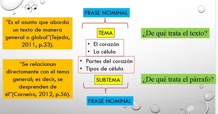 La Macroestructura Textual: El Tema Y El Subtema | 141 Jugadas | Quizizz