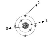 Atom natrium memiliki konfigurasi elektron 2-8-1. data yang dapat diambil tentang natrium adalah