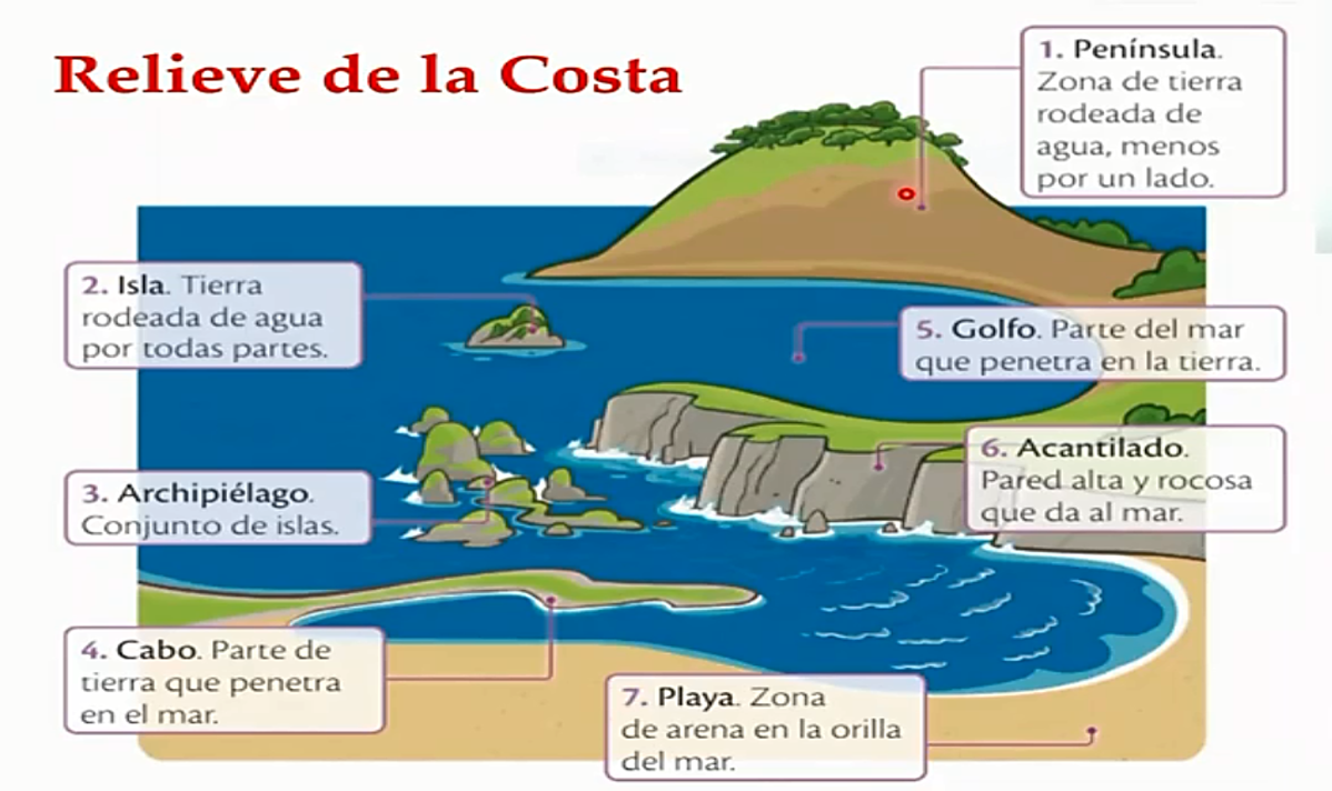 Accidentes Costeros Para Colorear Imagui 3973