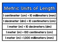 Length and Metric Units - Class 5 - Quizizz