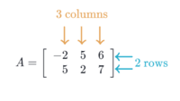 Scalar Multiplication of Matrices