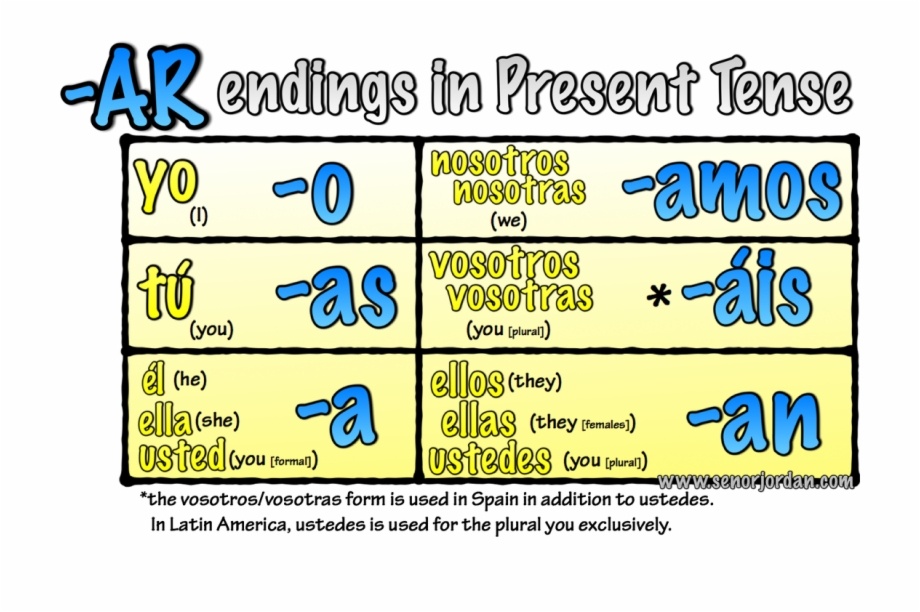 conjugating-ar-verbs-spanish-quizizz